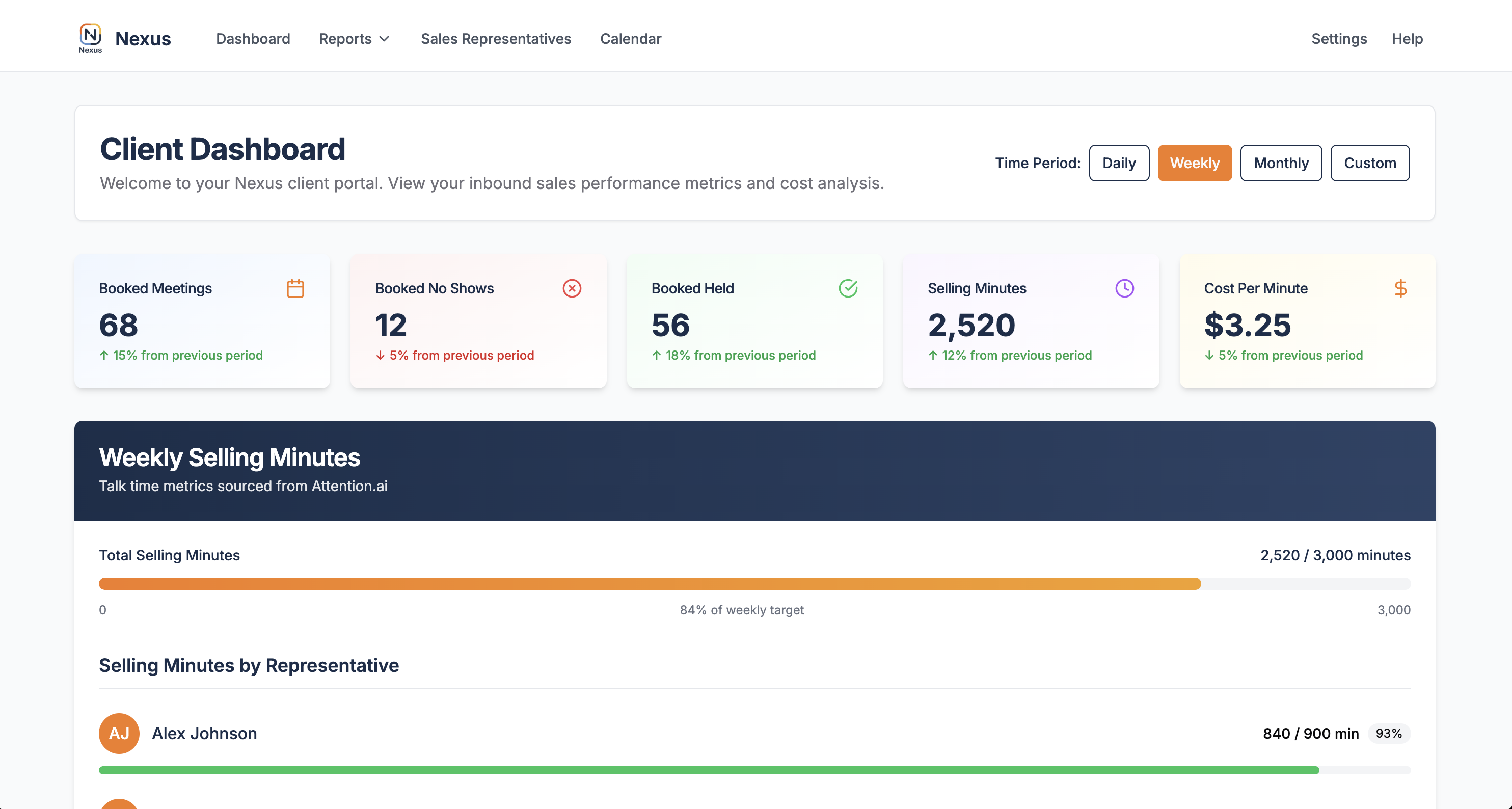 Client Portal Dashboard showing performance metrics and cost analysis