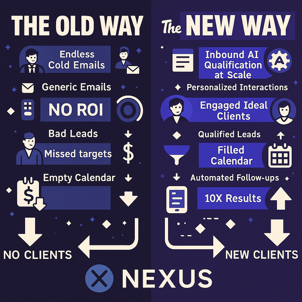 Comparison between old sales approach and new AI-powered qualification